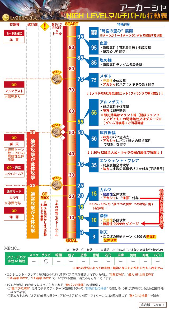 アルバハ 行動表 土