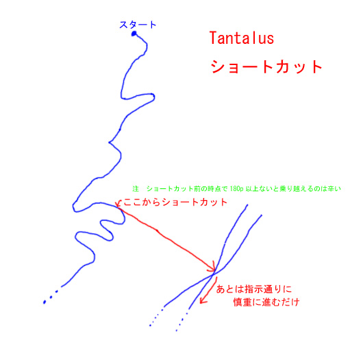 TantalusShortCut.jpg