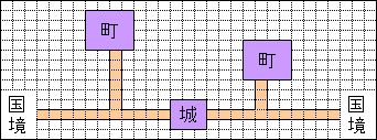 小ワザ ちょいネタ 信長の野望 天道 攻略 Wiki