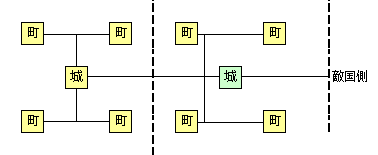 内政テクニック 信長の野望 天道 攻略 Wiki