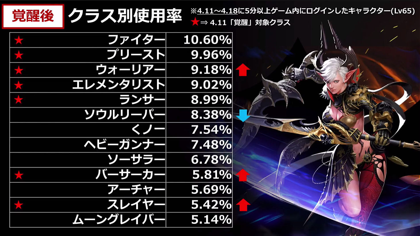 全職業簡易まとめ Tera 攻略メモ Wiki