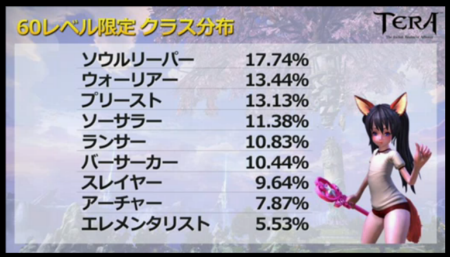 全職業簡易まとめ Tera 攻略メモ Wiki