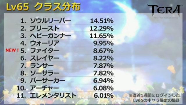 全職業簡易まとめ Tera 攻略メモ Wiki