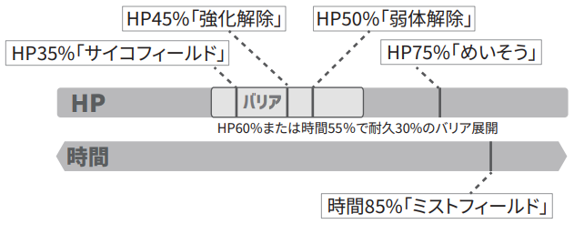 ★６サーナイト_特殊行動.png