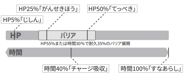 ★6ドサイドン_特殊行動.png