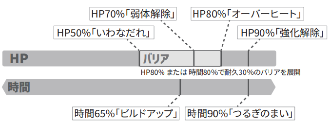 最強バシャーモ_特殊行動.png