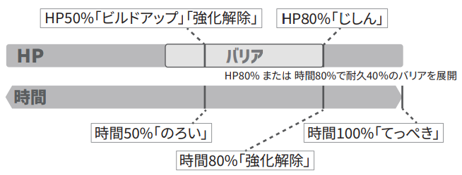 最強ブリガロン_特殊行動.png