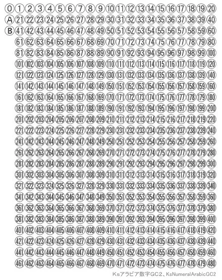 丸囲み数字 0～480とＡとＢ