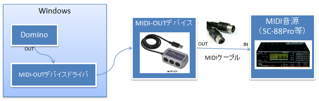 よくある質問とその解答 Takabo Soft Wiki