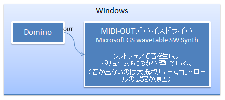 よくある質問とその解答 Takabo Soft Wiki