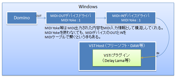 よくある質問とその解答 Takabo Soft Wiki