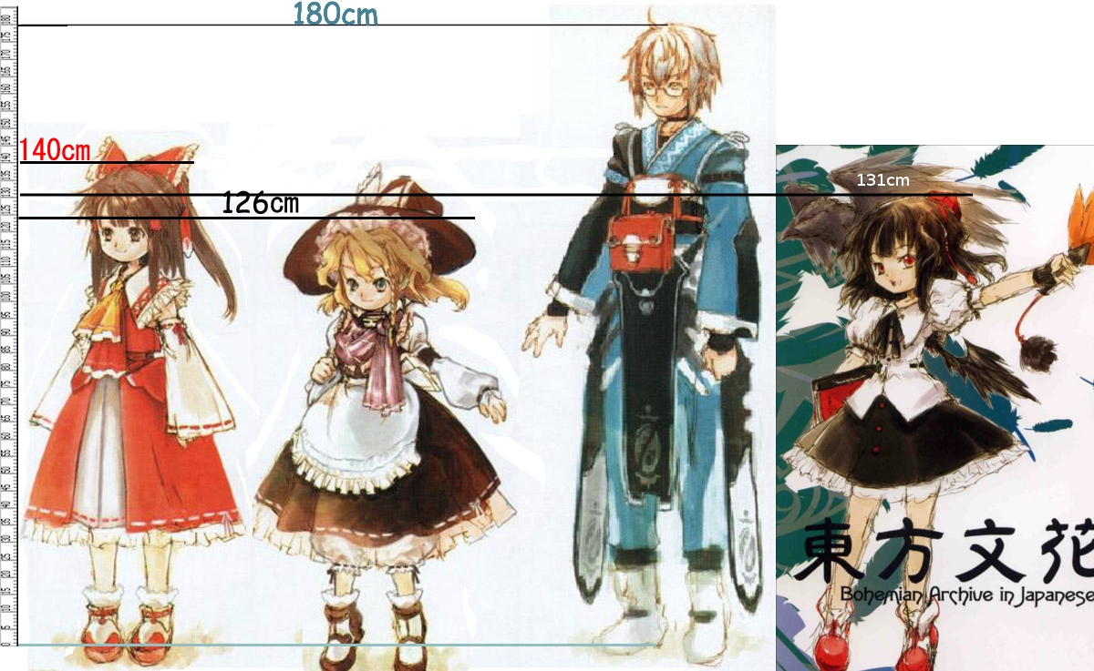 キャラクターの身長 東方キャラ性格まとめ Wiki