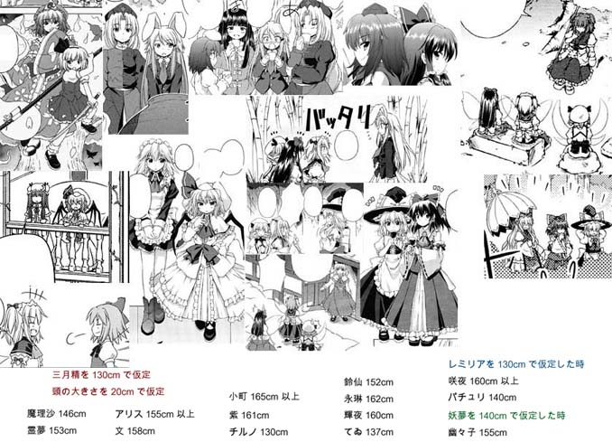 キャラクターの身長 東方キャラ性格まとめ Wiki