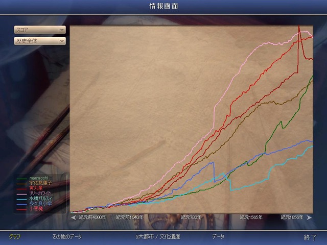 Civ4ScreenShot0002.JPG Civ4ScreenShot0002.JPG