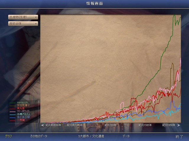 Civ4ScreenShot0003.JPG Civ4ScreenShot0003.JPG
