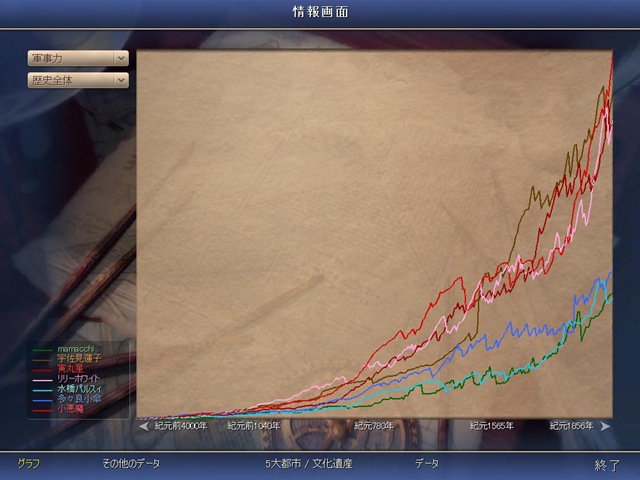 Civ4ScreenShot0004.JPG Civ4ScreenShot0004.JPG