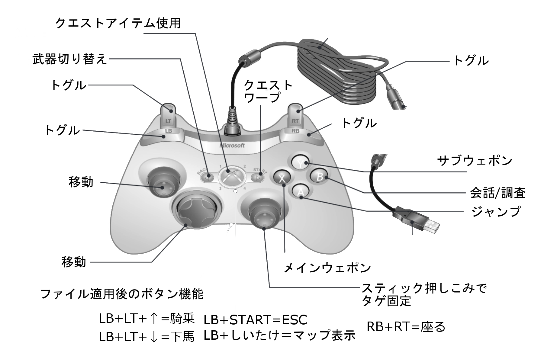 Other パッド設定例 Tree Of Savior Wiki Wiki