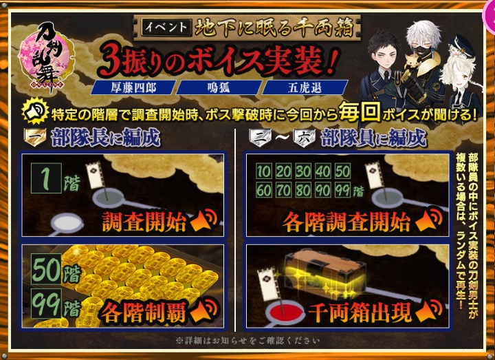 期間限定イベント イベント 地下に眠る千両箱 21春 刀剣乱舞online とうらぶ Wiki