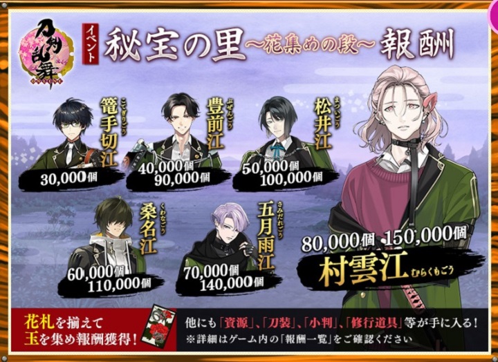 期間限定イベント 刀剣乱舞online とうらぶ Wiki 期間限定イベント 刀剣乱舞online とうらぶ Wiki