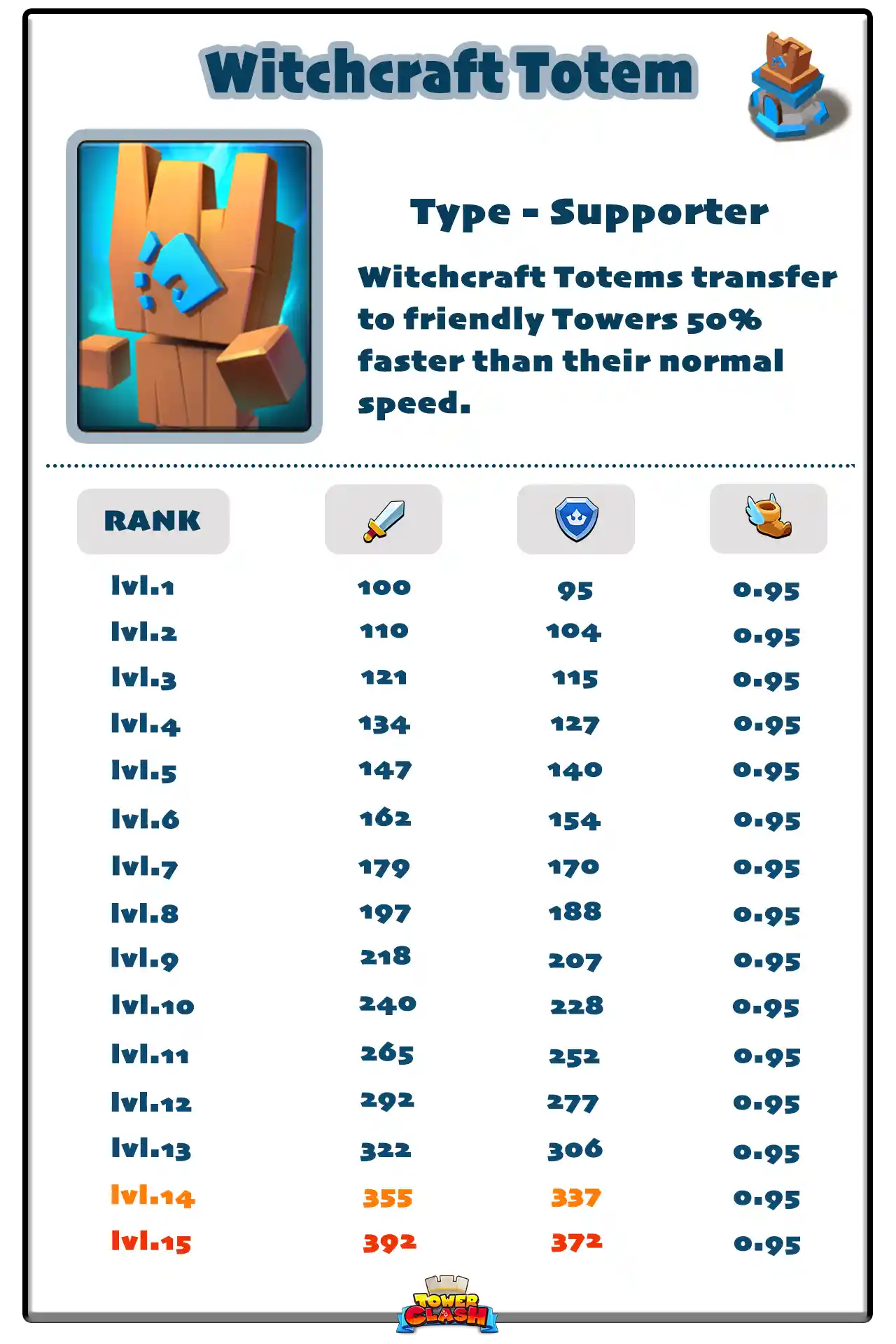 Witchcraft_Totem.png