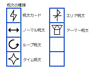 呪文の種類.gif