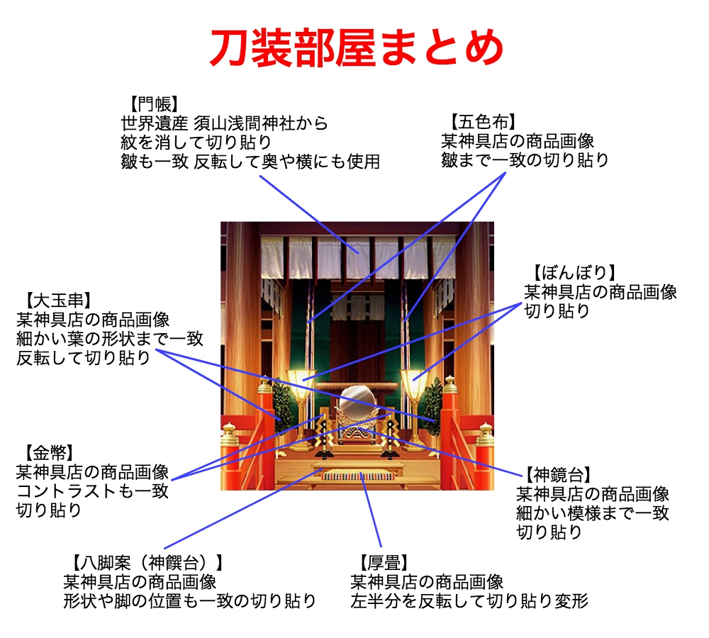 検証まとめ1 刀剣乱舞 画像盗用 無断流用問題まとめ2 Wiki