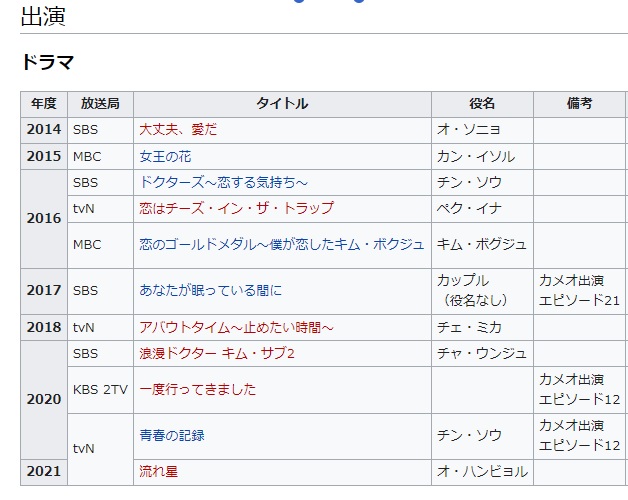 イ ソンギョン 円卓の騎士団 Tvドラマ番組表 Wiki