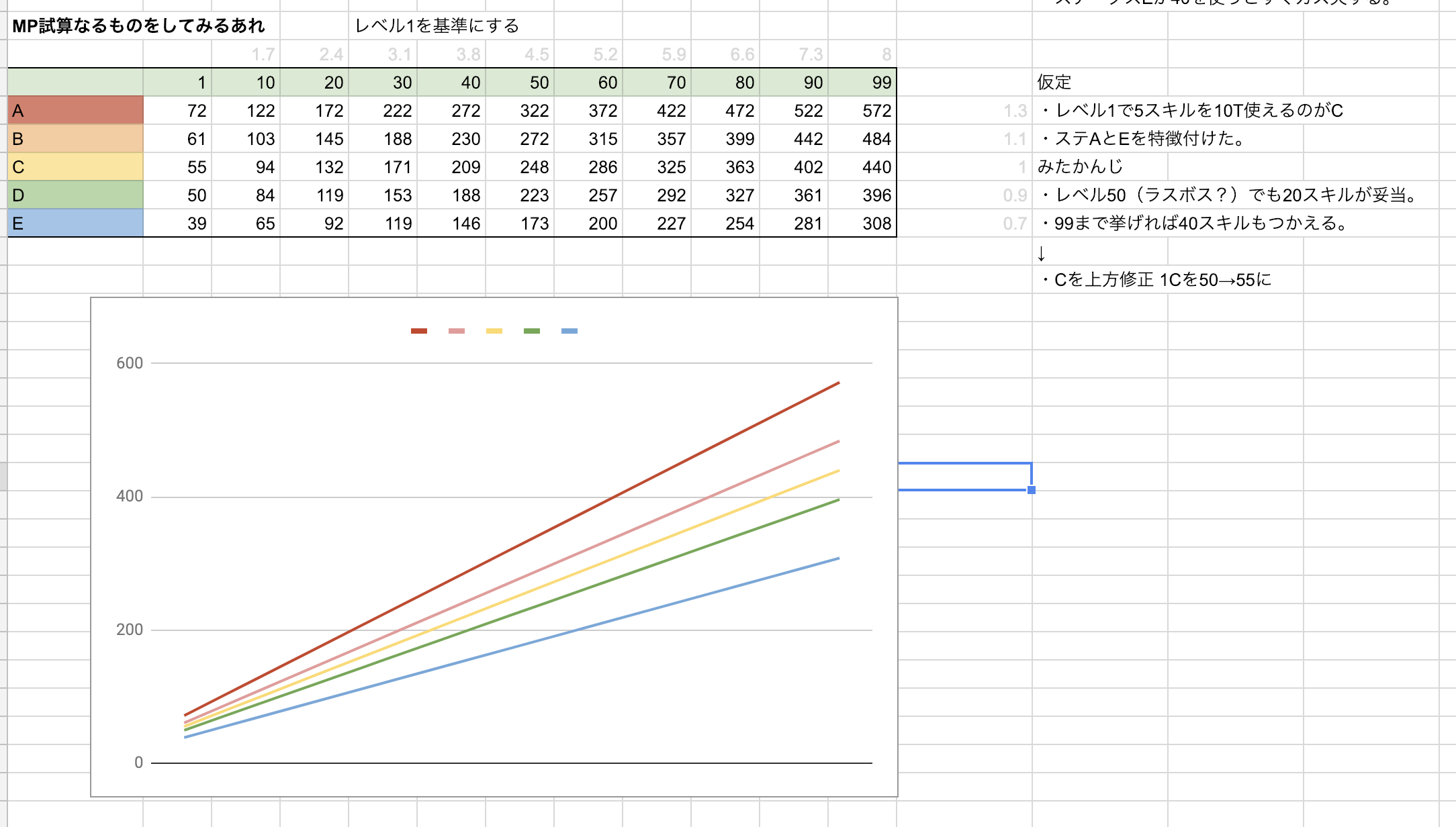 【ゲームデザイン】戦闘計算式初級講座 ...