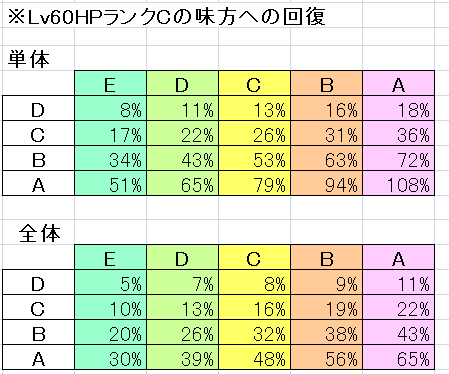 味方治癒技倍率.png