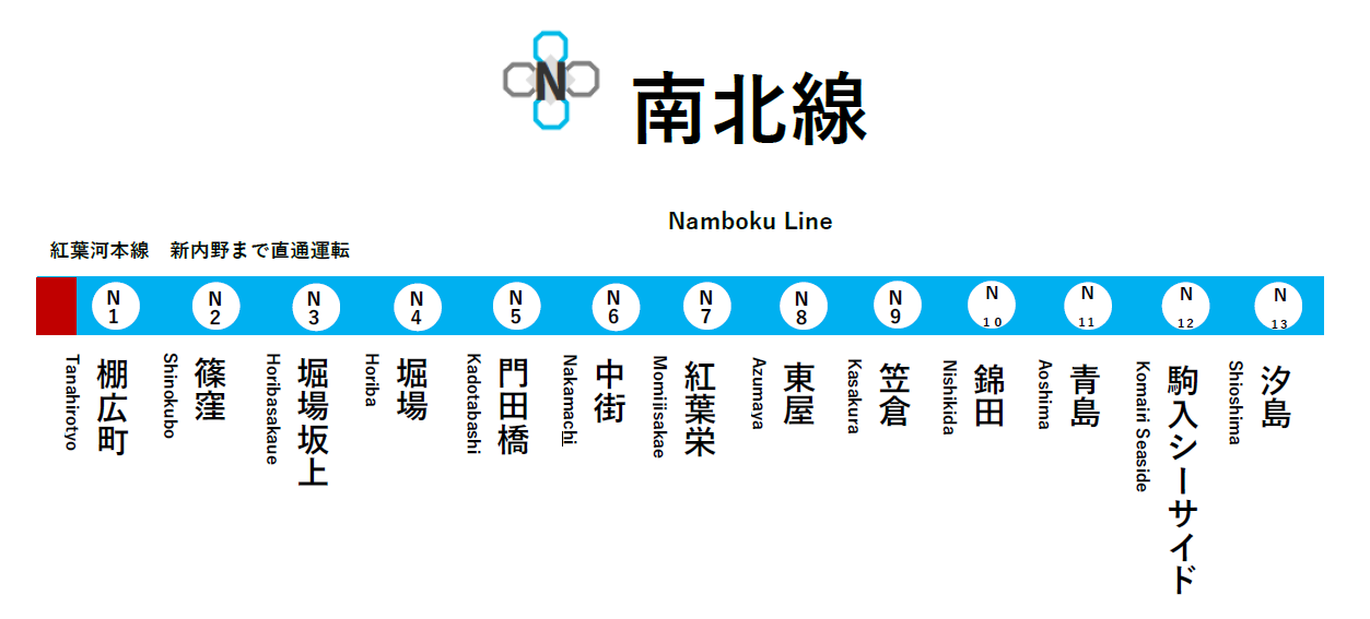 名響市交通局 南北線 架空鉄道 名響県鉄道連合会公式 Wiki 名響市交通局 南北線 架空鉄道 名響県鉄道連合会公式 Wiki