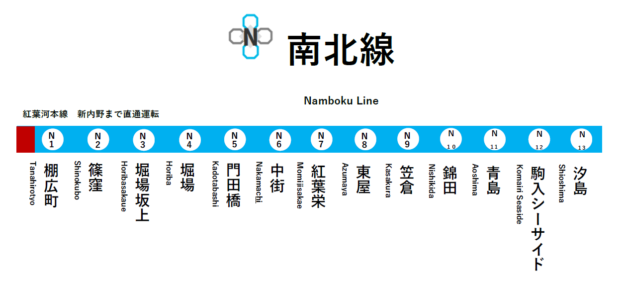 名響市交通局 南北線 架空鉄道 名響県鉄道連合会公式 Wiki