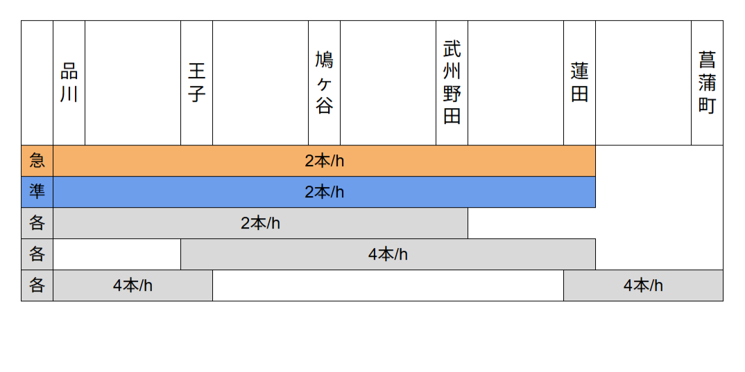 武州線 パターンダイヤ_0.PNG