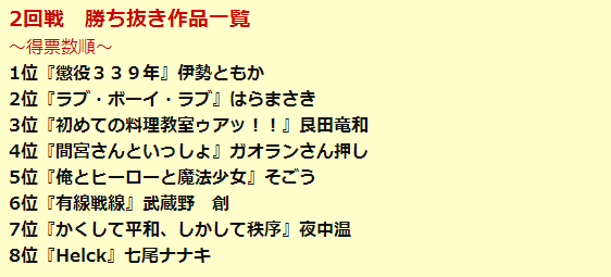 第2回 3回戦進出作品一覧 裏サンデー連載投稿トーナメント まとめ Wiki