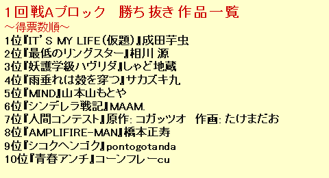 第3回 2回戦進出作品一覧 裏サンデー連載投稿トーナメント まとめ Wiki