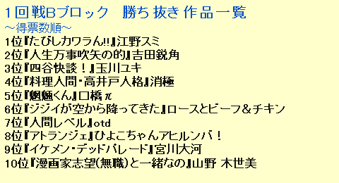 第3回 2回戦進出作品一覧 裏サンデー連載投稿トーナメント まとめ Wiki