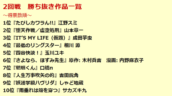 第3回 3回戦進出作品一覧 裏サンデー連載投稿トーナメント まとめ Wiki