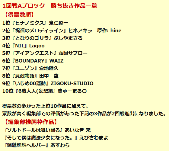 第4回 2回戦進出作品一覧 裏サンデー連載投稿トーナメント まとめ Wiki