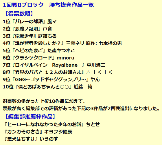 第4回 2回戦進出作品一覧 裏サンデー連載投稿トーナメント まとめ Wiki