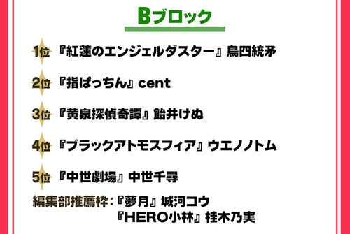 第5回 2回戦進出作品一覧 裏サンデー連載投稿トーナメント まとめ Wiki