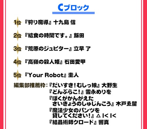 第5回 2回戦進出作品一覧 裏サンデー連載投稿トーナメント まとめ Wiki 第5回 2回戦進出作品一覧 裏サンデー連載投稿トーナメント まとめ Wiki