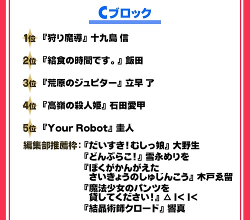 第5回 2回戦進出作品一覧 裏サンデー連載投稿トーナメント まとめ Wiki