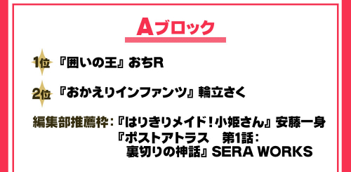 第6回 2回戦進出作品一覧 裏サンデー連載投稿トーナメント まとめ Wiki