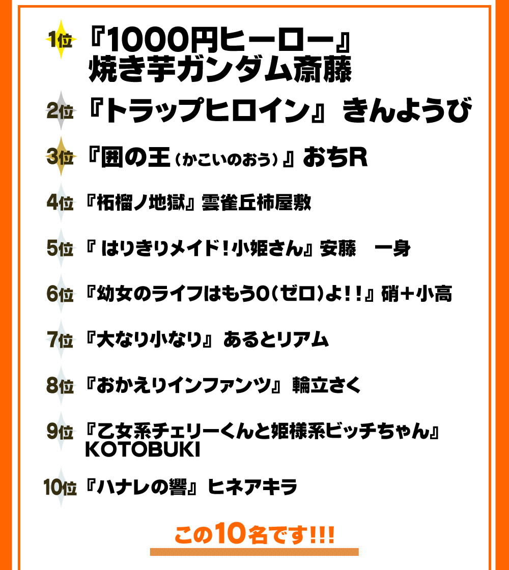 第6回 3回戦進出作品一覧 裏サンデー連載投稿トーナメント まとめ Wiki 第6回 3回戦進出作品一覧 裏サンデー連載投稿トーナメント まとめ Wiki