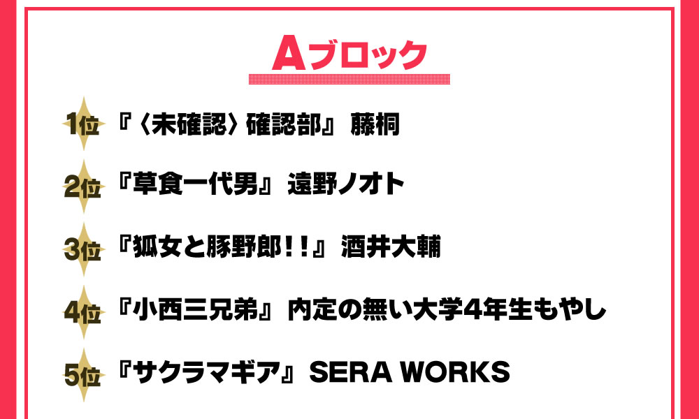 第7回 2回戦進出作品一覧 裏サンデー連載投稿トーナメント まとめ Wiki