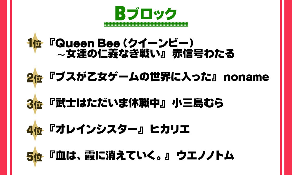 第7回 2回戦進出作品一覧 裏サンデー連載投稿トーナメント まとめ Wiki