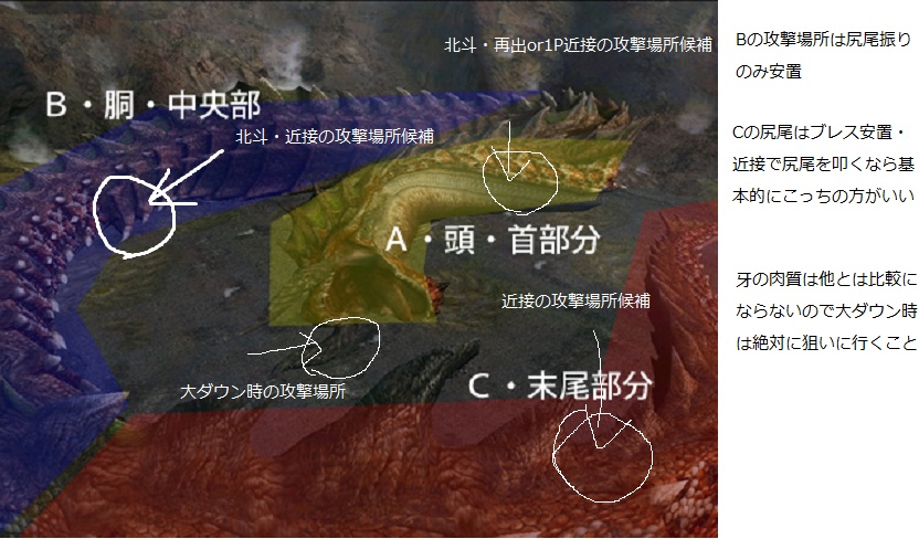 大討伐 Vipでmhf ストイック Wiki