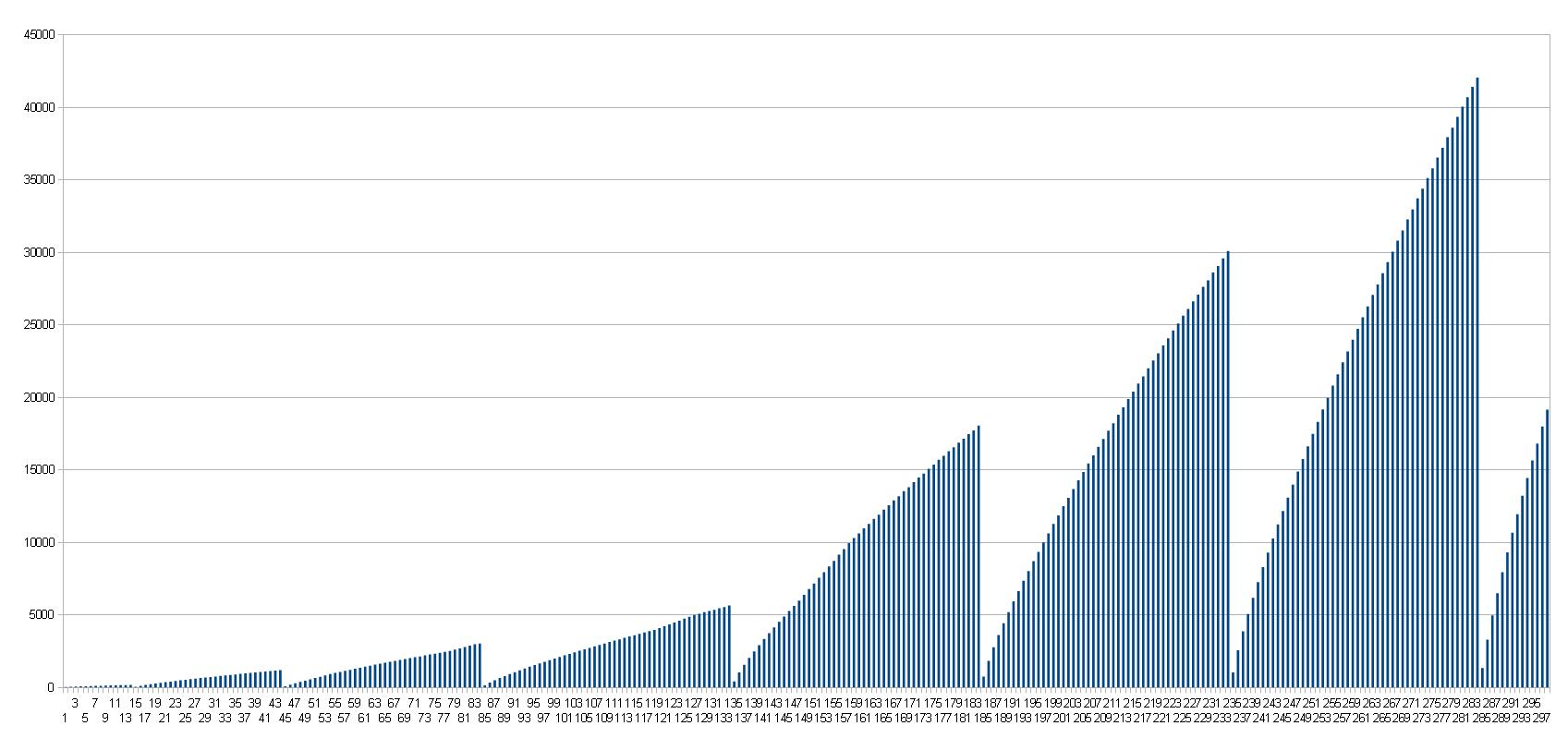 ToS-EXP-Table.jpg