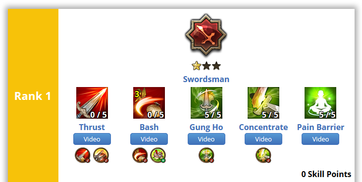 ソドスキル 旧 Tree Of Savior 攻略情報 Wiki