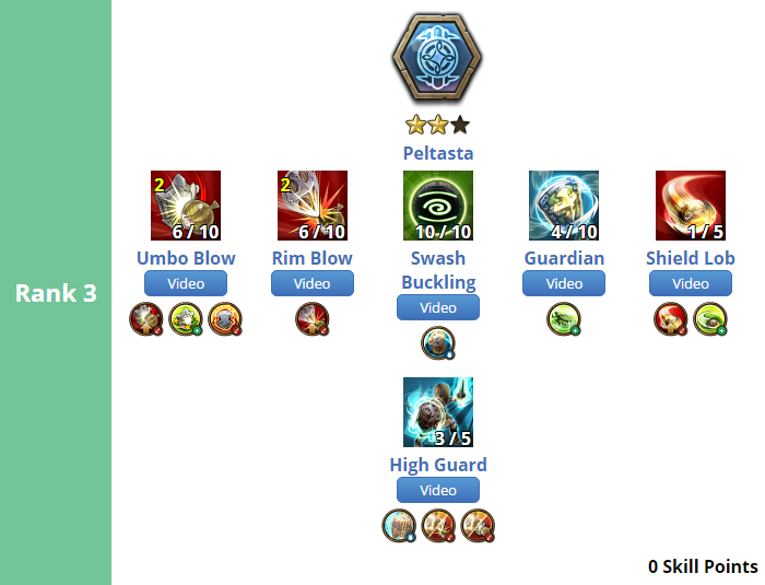 ソドスキル 旧 Tree Of Savior 攻略情報 Wiki