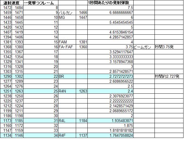 積載と連射速度 ガンオン Vipでガンダムオンライン Viki Vip Wiki